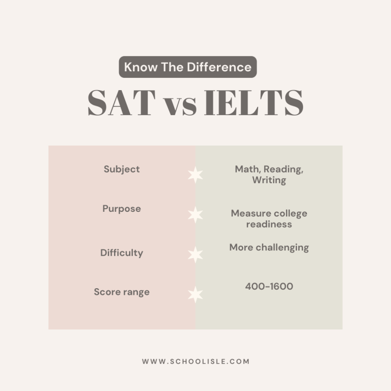 is-sat-harder-than-the-ielts-differences-between-both