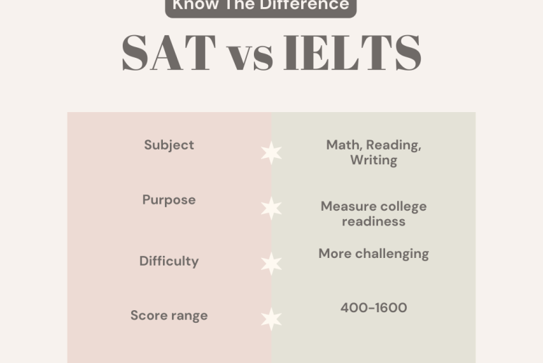 Is SAT Harder Than The IELTS