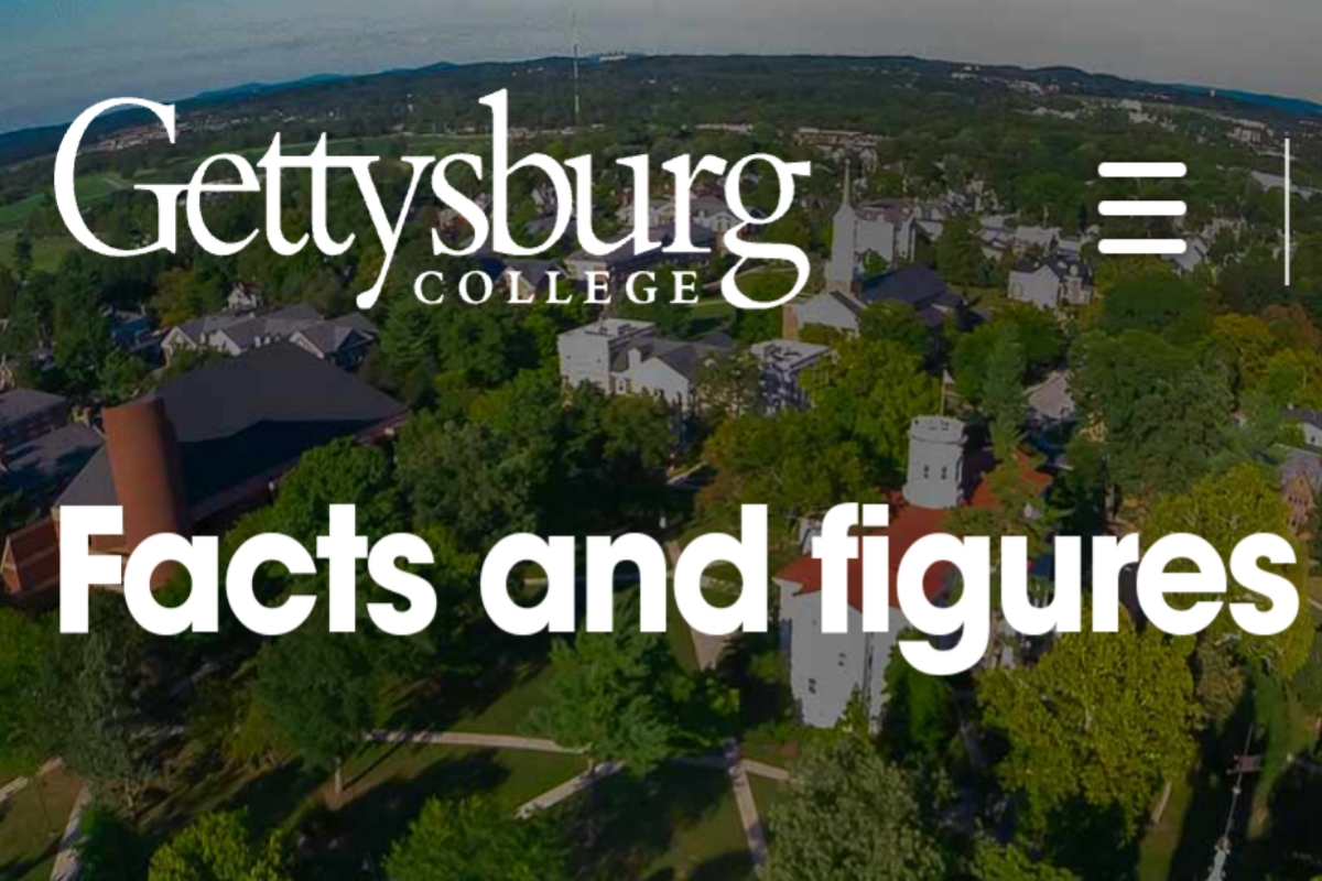 Gettysburg College Acceptance Rate 2024 & Requirements School Isle